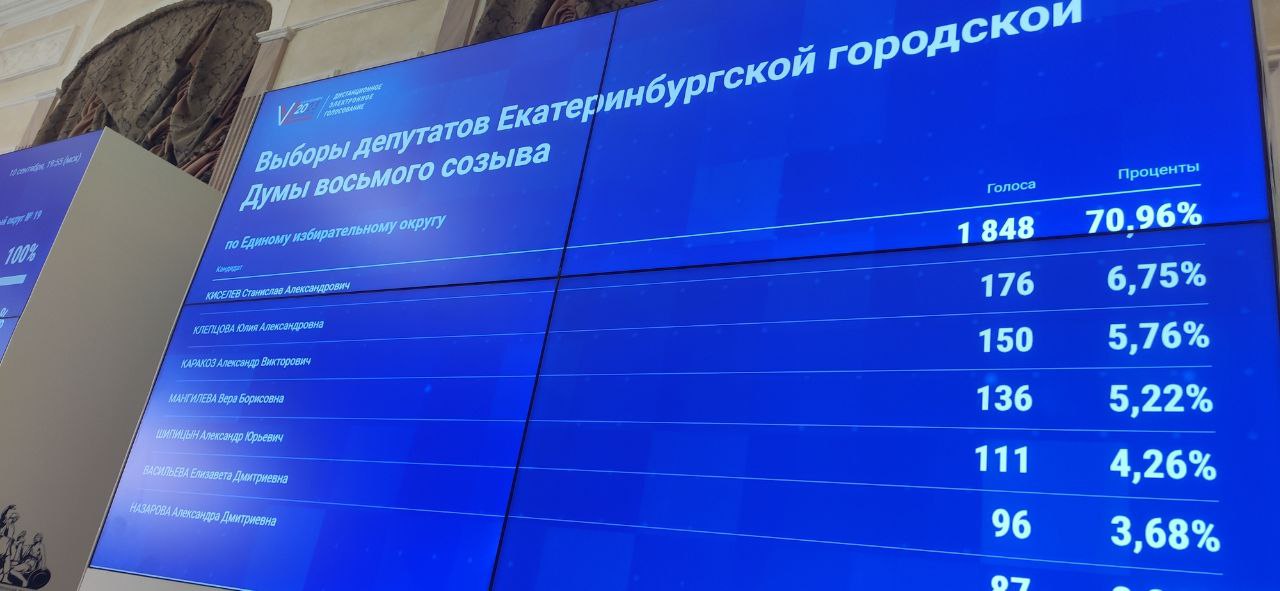 «ЗЕЛЁНЫЕ» проверяют чистоту проведения выборов «ЗЕЛЁНЫЕ» проверяют чистоту проведения выборов