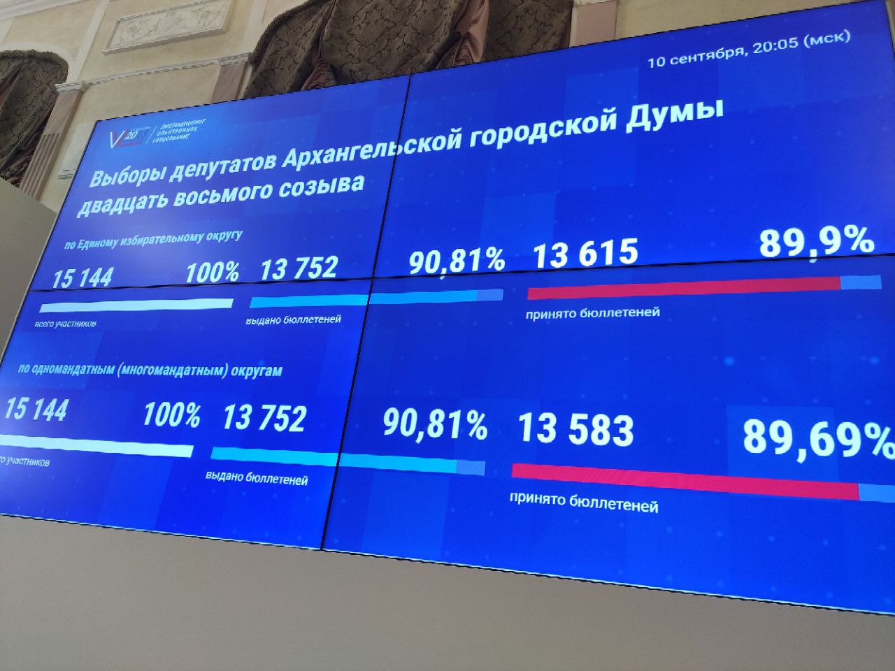 «ЗЕЛЁНЫЕ» проверяют чистоту проведения выборов «ЗЕЛЁНЫЕ» проверяют чистоту проведения выборов